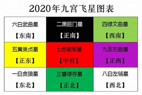 九宫飞星2023|2023 癸卯年九宫图是什么呢？